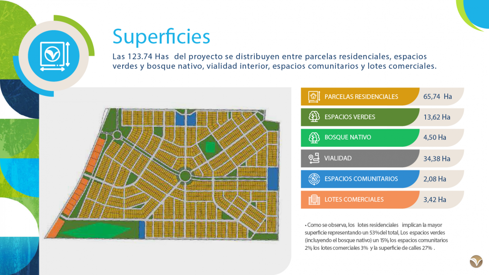Veneto Country, loteo residencial. Entrega y financiacion. 